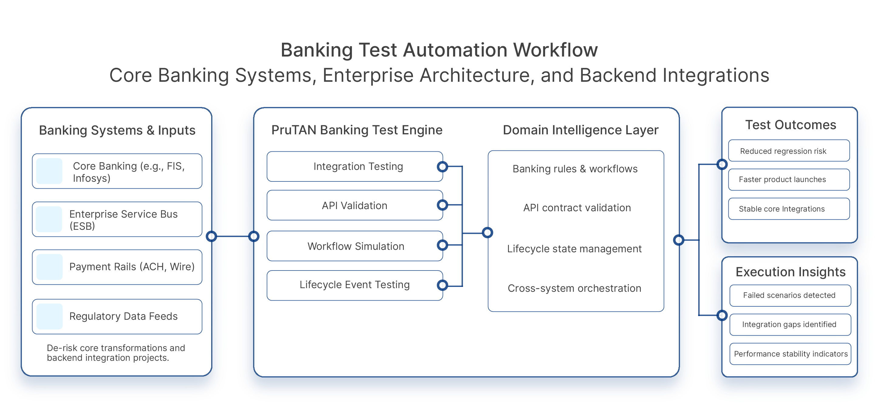 Banking Automation Dashboard
